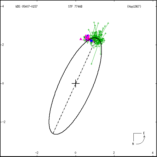 wds05407-0157d.png orbit plot