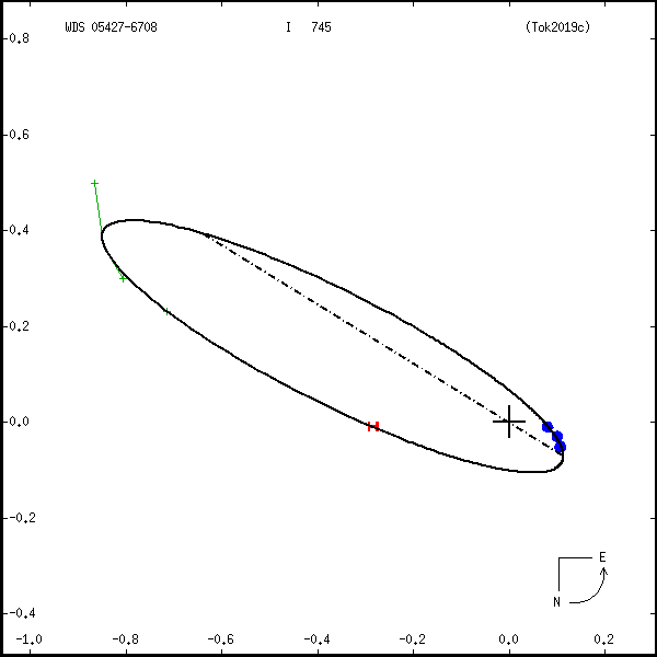 wds05427-6708a.png orbit plot