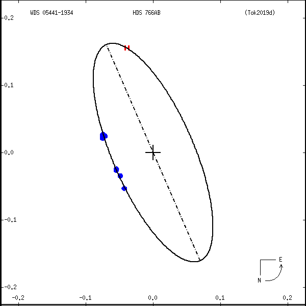 wds05441-1934a.png orbit plot