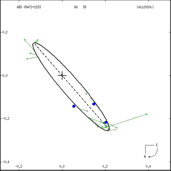 wds05472%2B2153b.png orbit plot