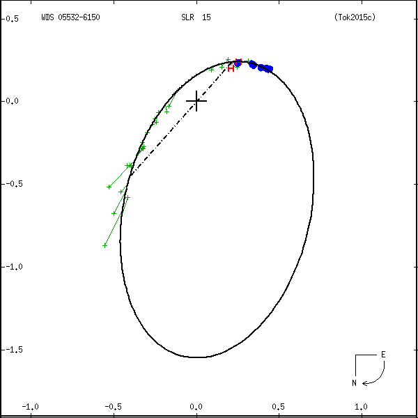 wds05532-6150a.png orbit plot