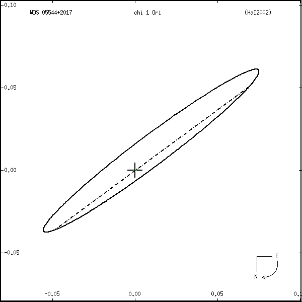 wds05544%2B2017s.png orbit plot