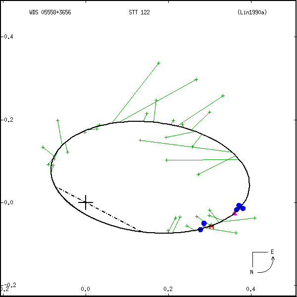 wds05558%2B3656a.png orbit plot