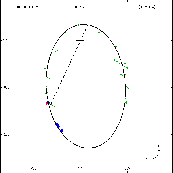 wds05580-5212a.png orbit plot