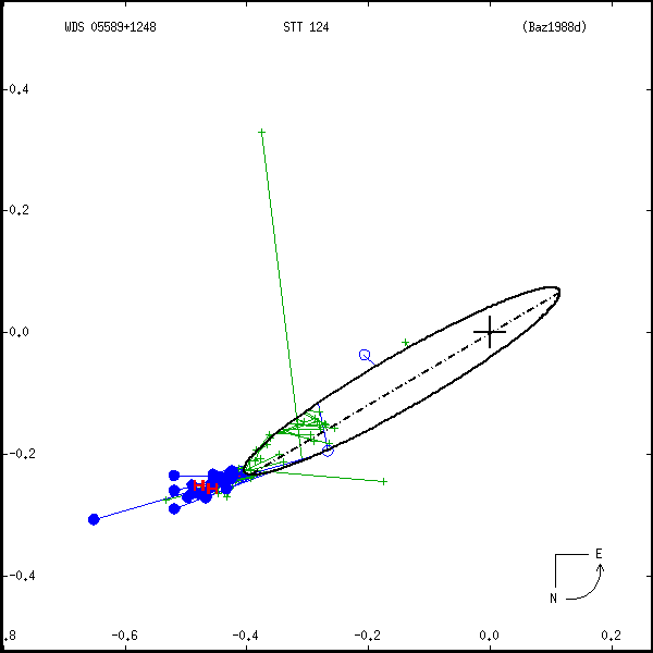 wds05589%2B1248a.png orbit plot