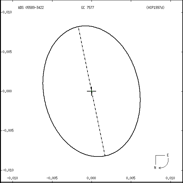 wds05589-3422r.png orbit plot