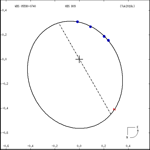 wds05590-0740a.png orbit plot