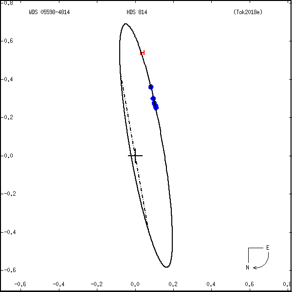 wds05598-4814a.png orbit plot