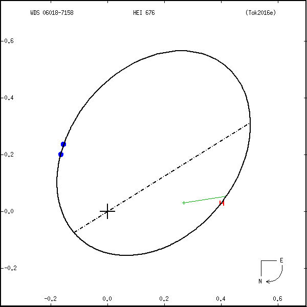 wds06018-7158a.png orbit plot