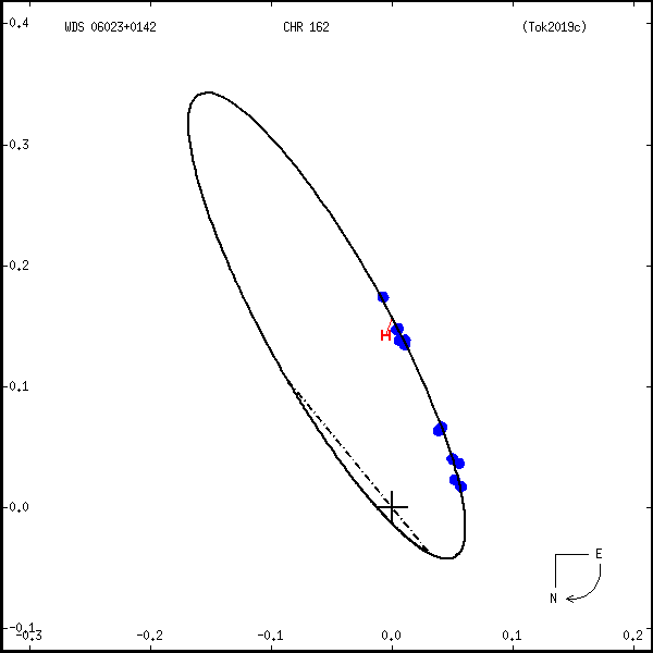 wds06023%2B0142a.png orbit plot