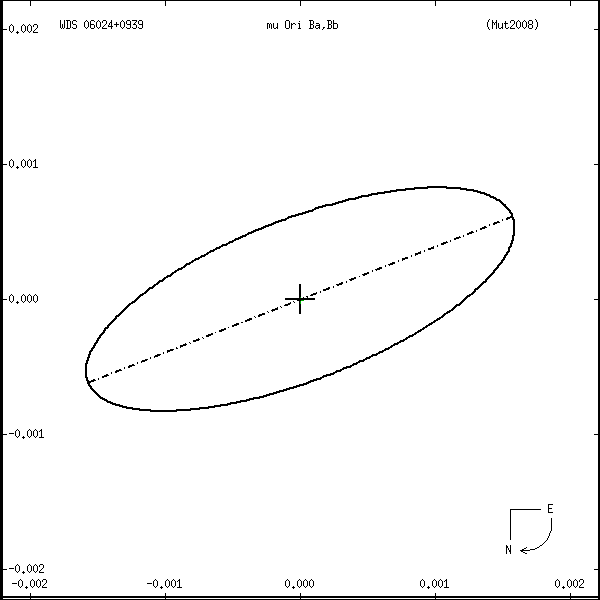 wds06024%2B0939s.png orbit plot