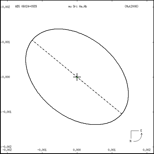 wds06024%2B0939t.png orbit plot