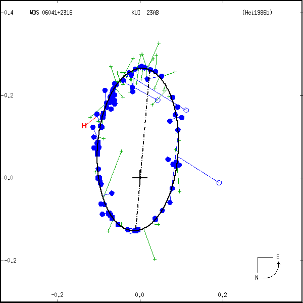 wds06041%2B2316a.png orbit plot