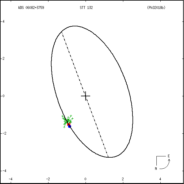 wds06082%2B3759a.png orbit plot