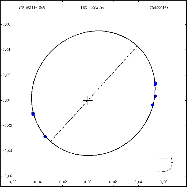 wds06111-1348a.png orbit plot
