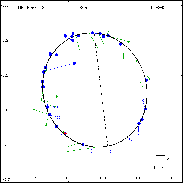 wds06159%2B0110b.png orbit plot