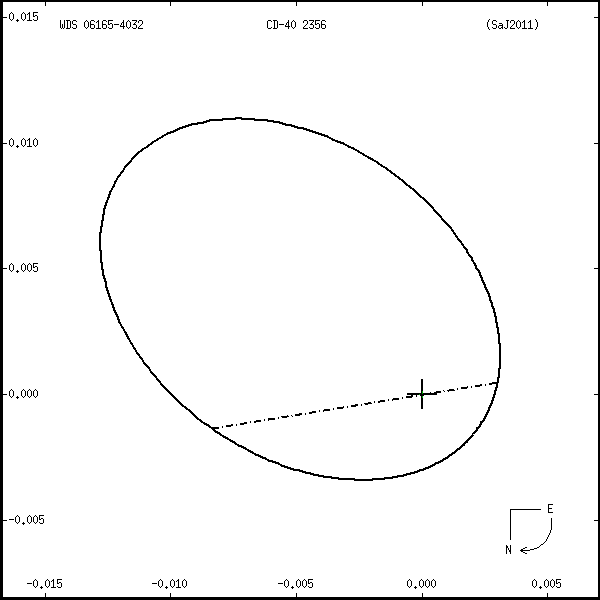 wds06165-4032o.png orbit plot