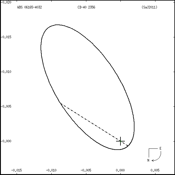 wds06165-4032p.png orbit plot