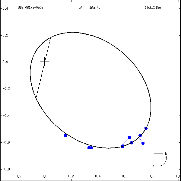wds06173%2B0506c.png orbit plot