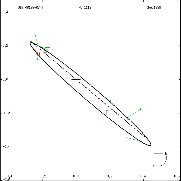 wds06186%2B6744a.png orbit plot
