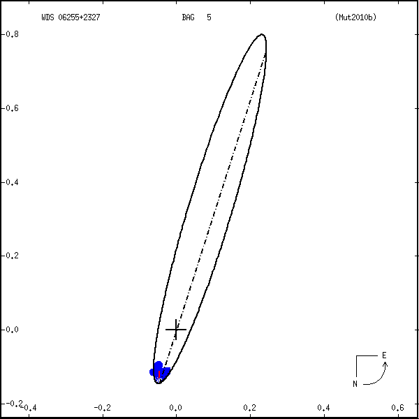 wds06255%2B2327a.png orbit plot