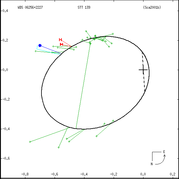 wds06256%2B2227a.png orbit plot