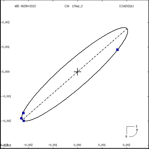 wds06290%2B2013f.png orbit plot