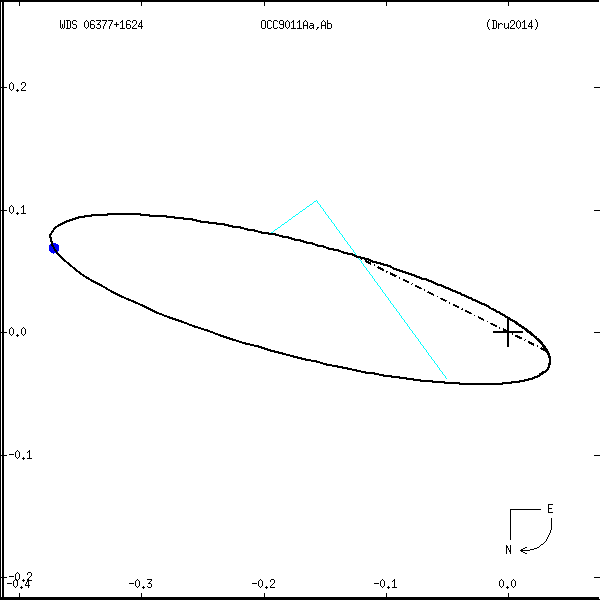 wds06377%2B1624a.png orbit plot