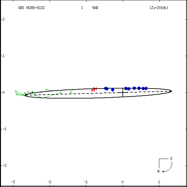 wds06380-6132a.png orbit plot