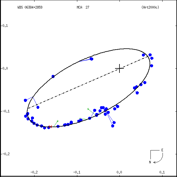 wds06384%2B2859a.png orbit plot