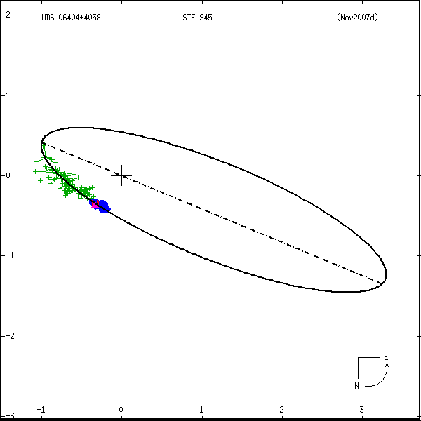 wds06404%2B4058b.png orbit plot