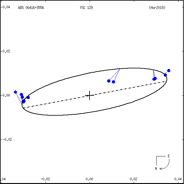 wds06416%2B3556a.png orbit plot