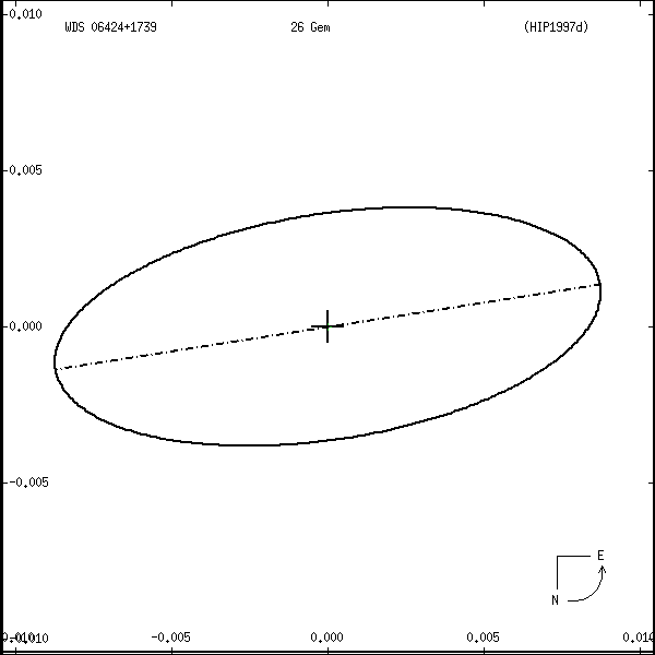 wds06424%2B1739r.png orbit plot