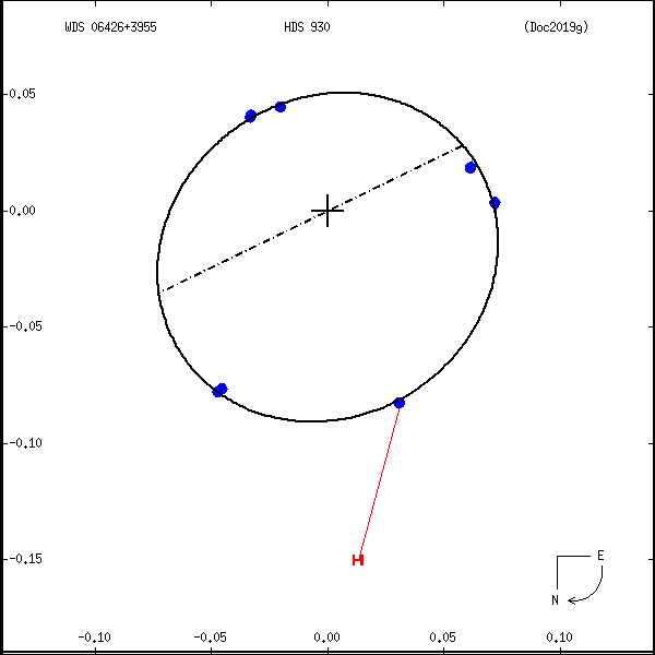 wds06426%2B3955c.png orbit plot