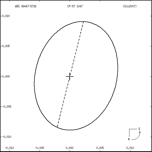 wds06447-5726r.png orbit plot