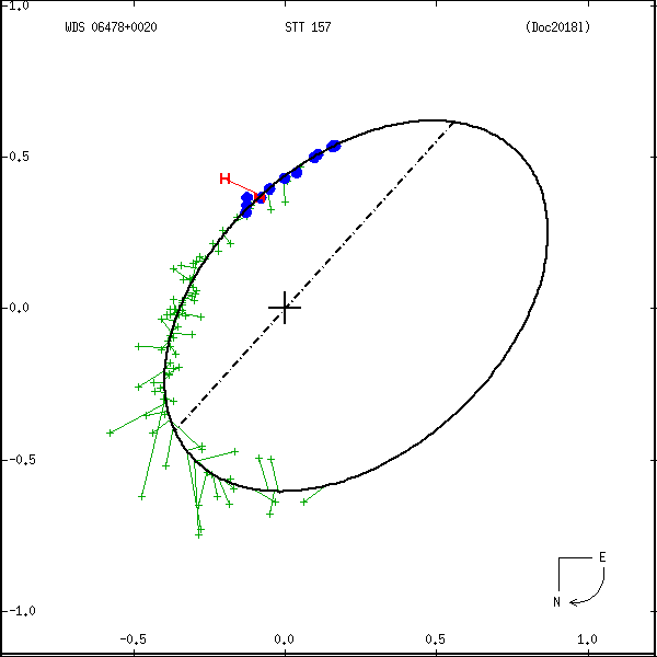 wds06478%2B0020c.png orbit plot