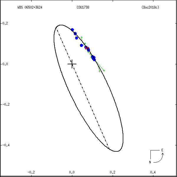 wds06502%2B3624b.png orbit plot