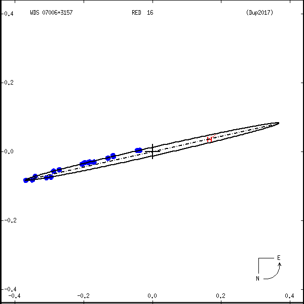 wds07006%2B3157a.png orbit plot