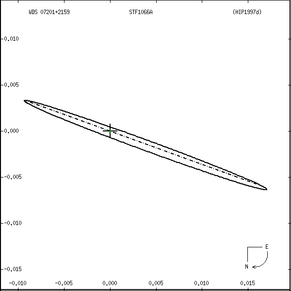 wds07201%2B2159r.png orbit plot