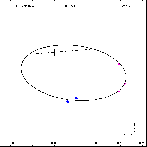wds07211%2B6740a.png orbit plot