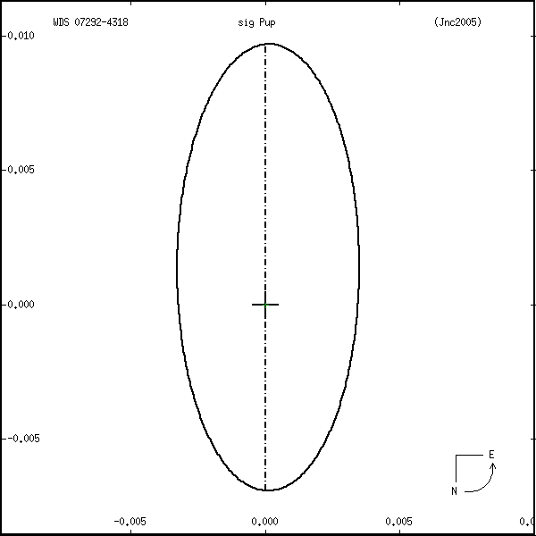 wds07292-4318s.png orbit plot