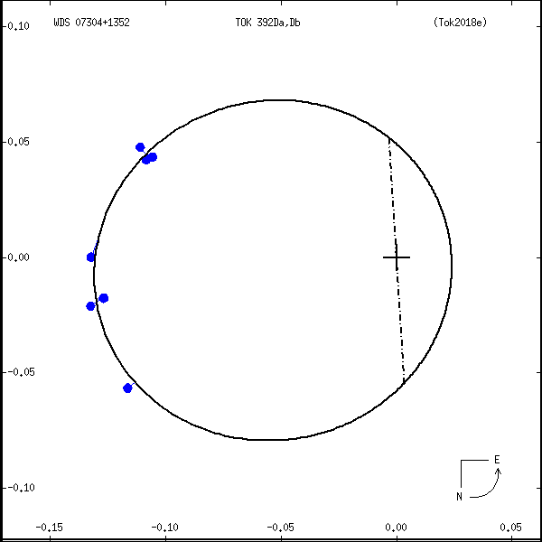 wds07304%2B1352a.png orbit plot