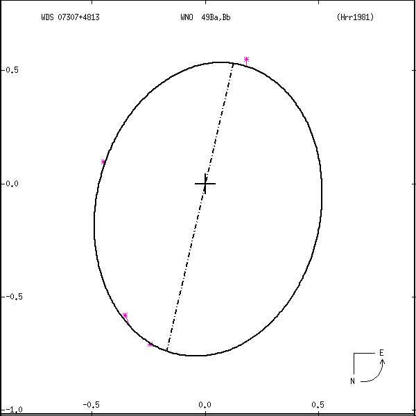 wds07307%2B4813a.png orbit plot