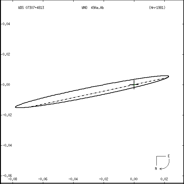 wds07307%2B4813r.png orbit plot