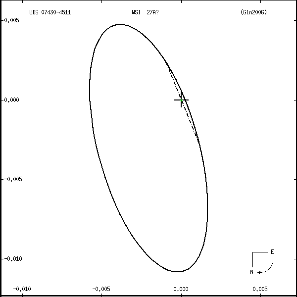 wds07430-4511r.png orbit plot