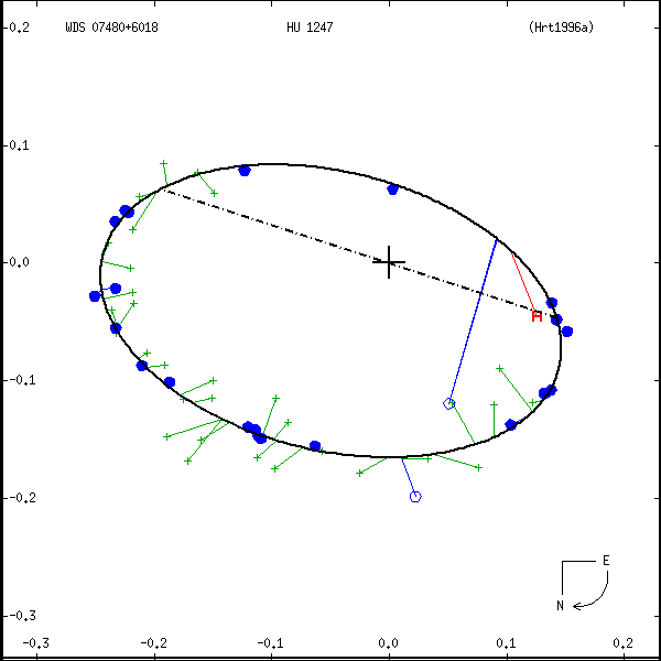 wds07480%2B6018a.png orbit plot