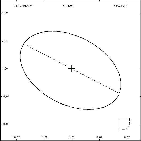 wds08035%2B2747r.png orbit plot