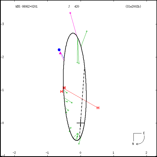wds08062%2B0201a.png orbit plot