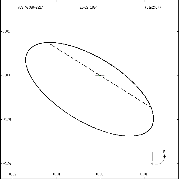 wds08066%2B2227s.png orbit plot