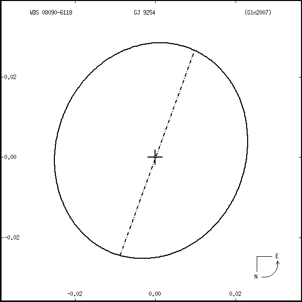 wds08090-6118t.png orbit plot